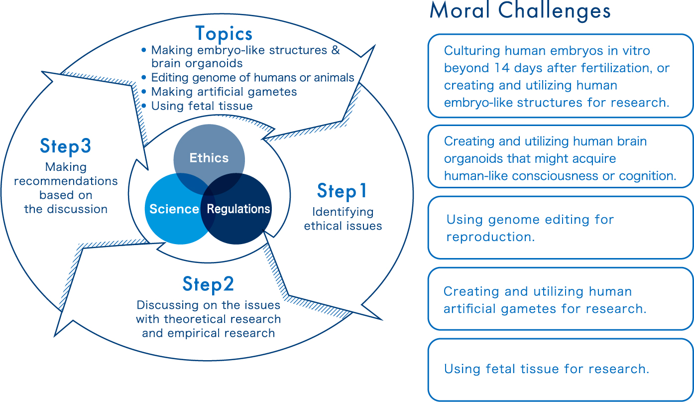 proposed research interdisciplinary