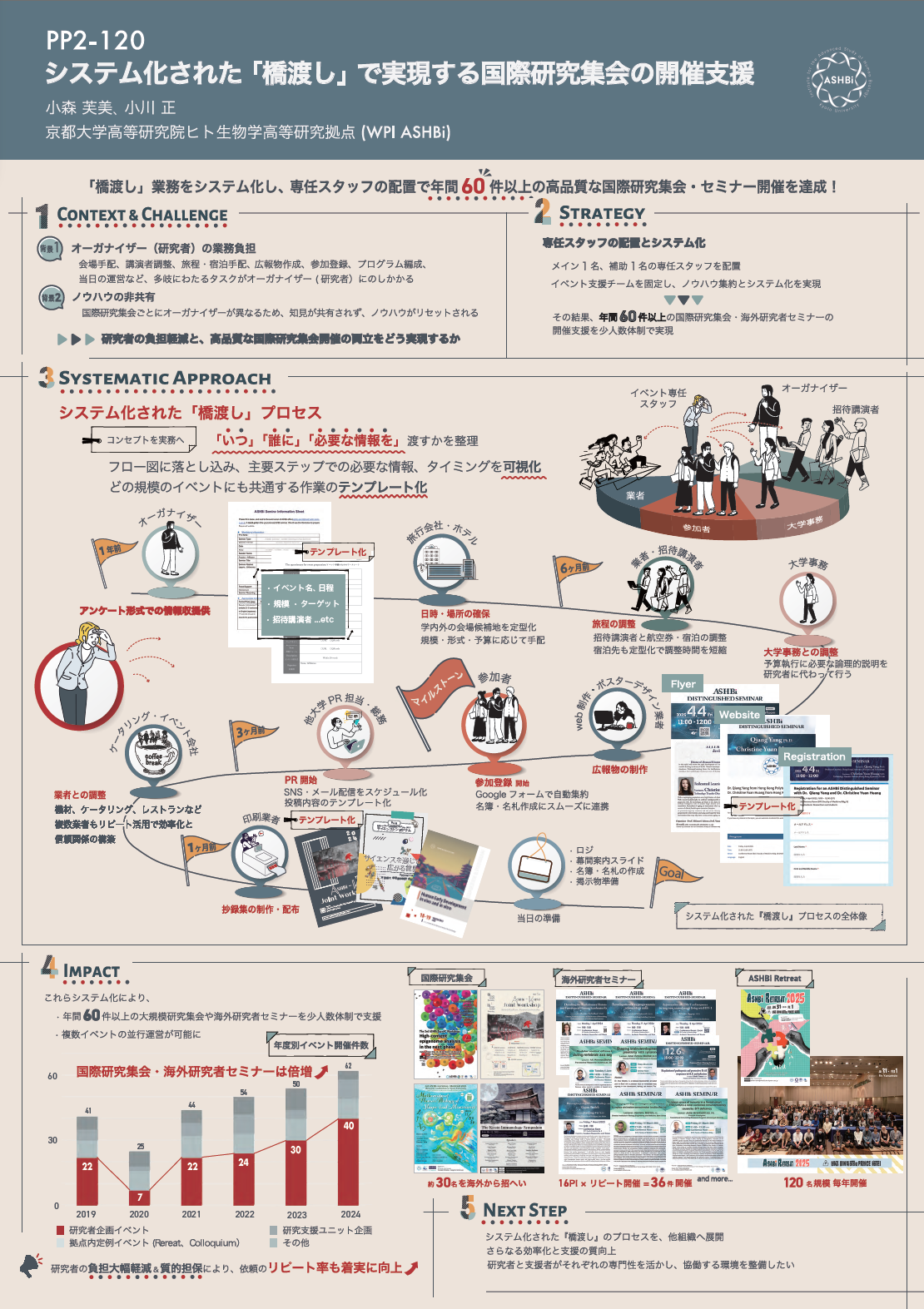 ドキュメントサムネイル