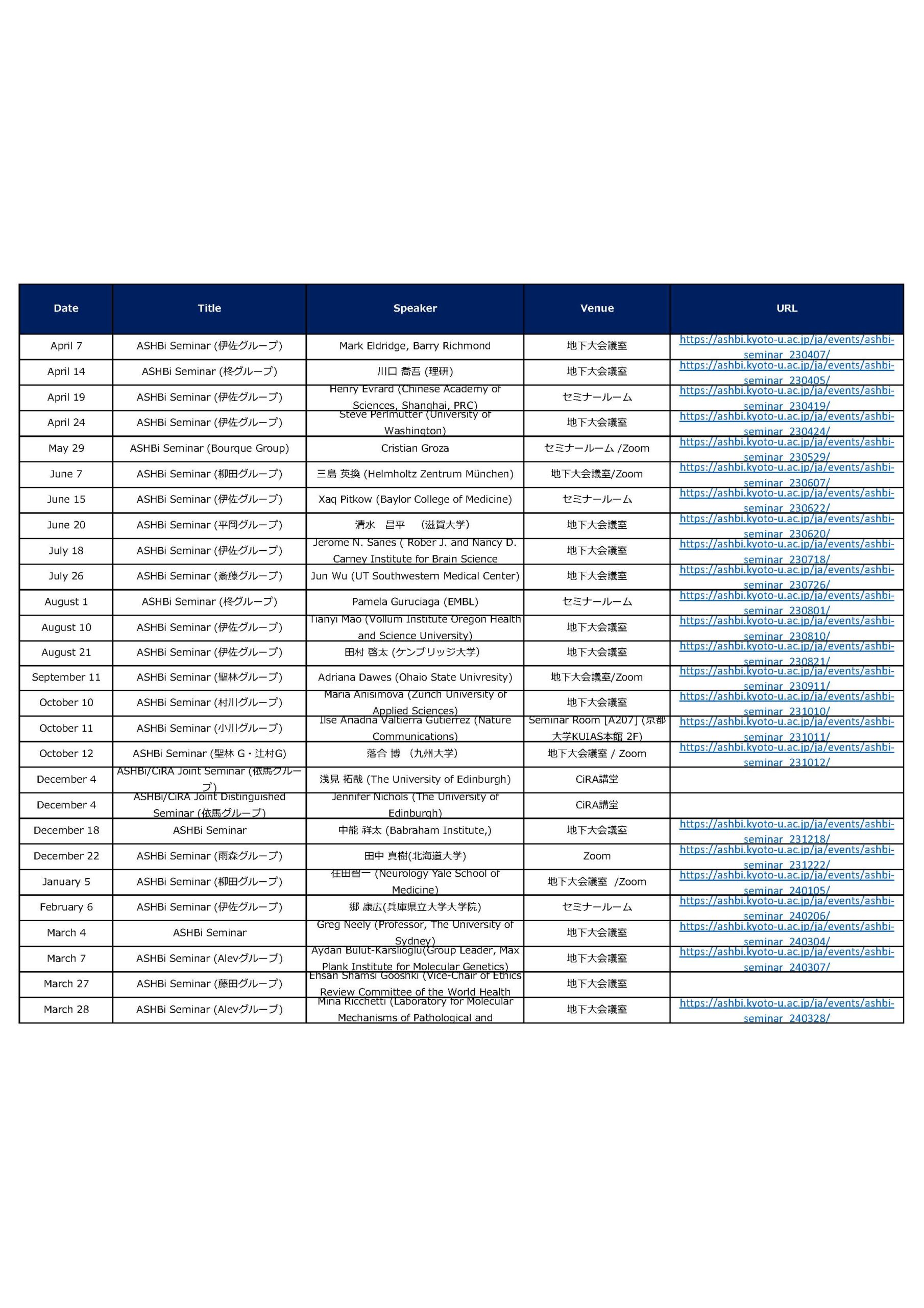 ASHBi Seminar 一覧 (2023年4月-2024年3月）