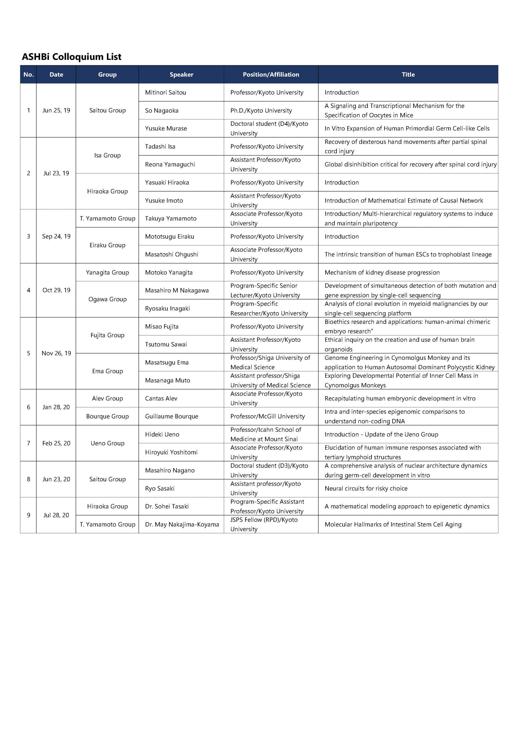 Colloquium List (Apr2019-Mar2020) 