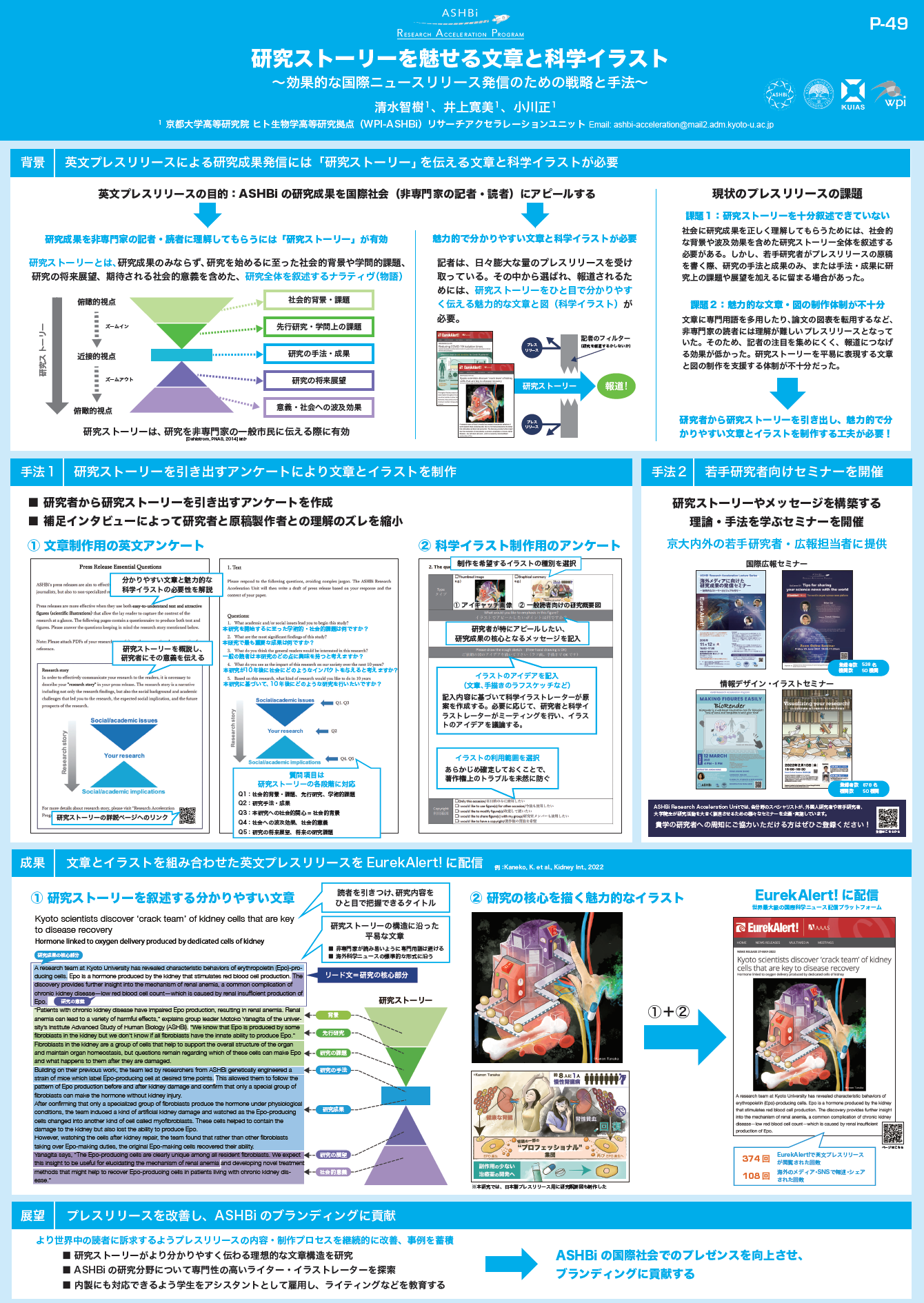 Tomoki Shimizu’s poster presentation (content in Japanese)