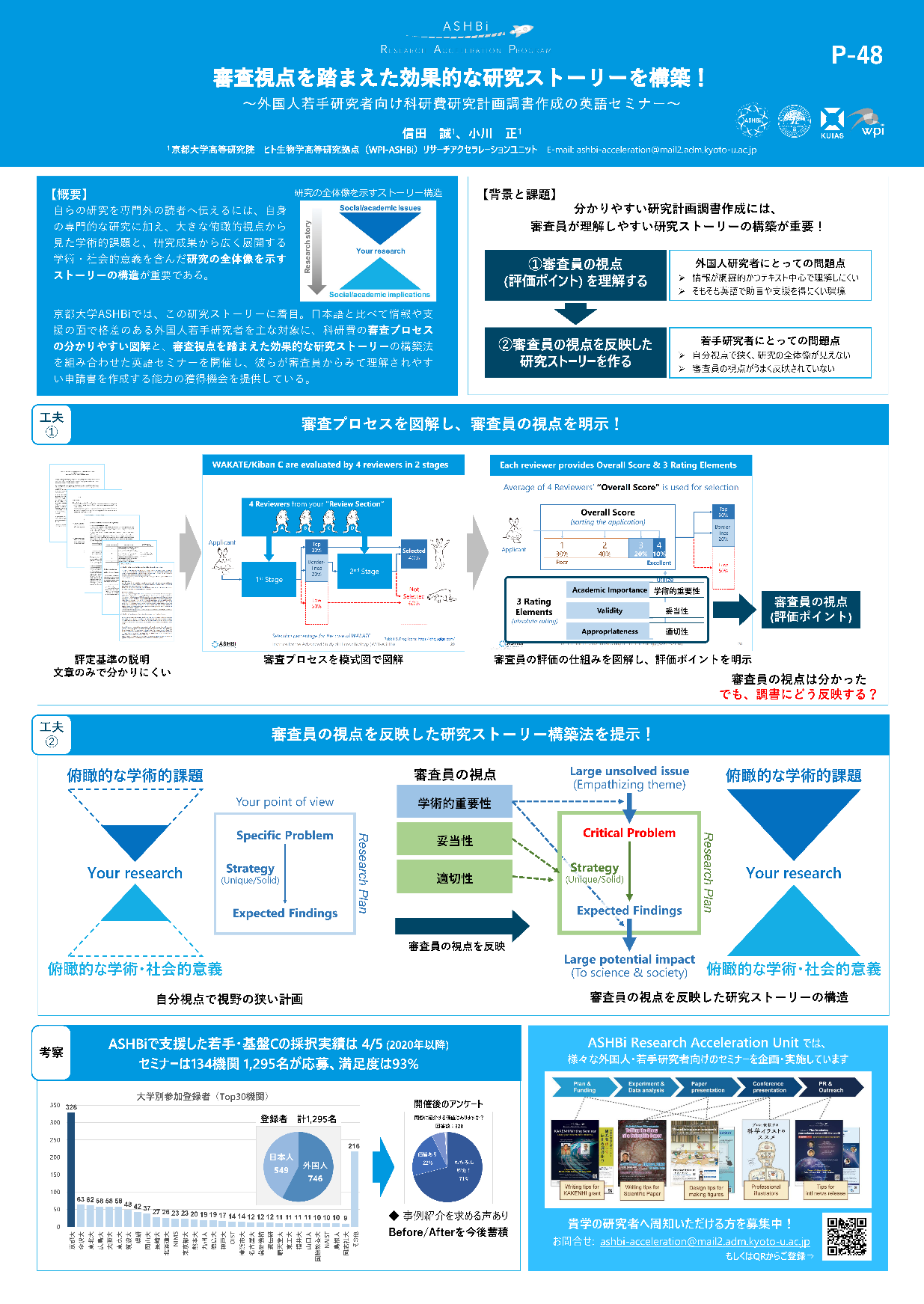 Makoto Shida’s poster presentation (content in Japanese)