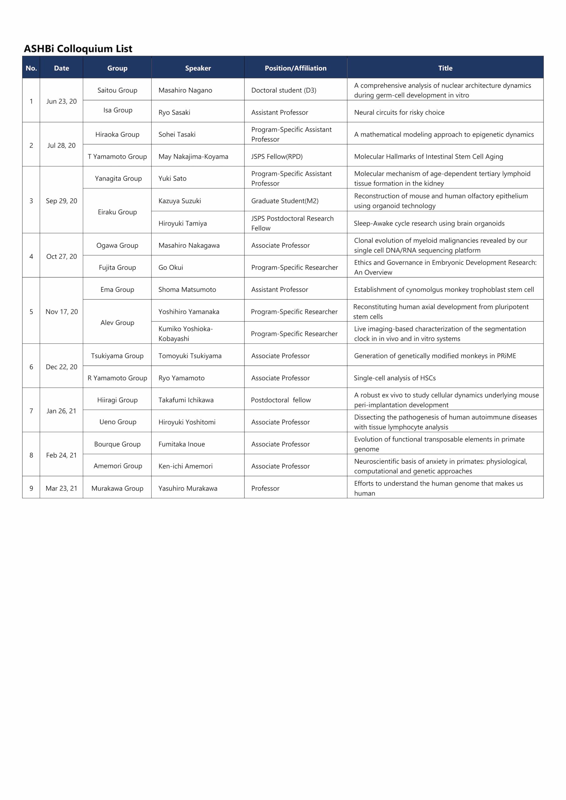 Colloquium List (Apr2020-Mar2021) 