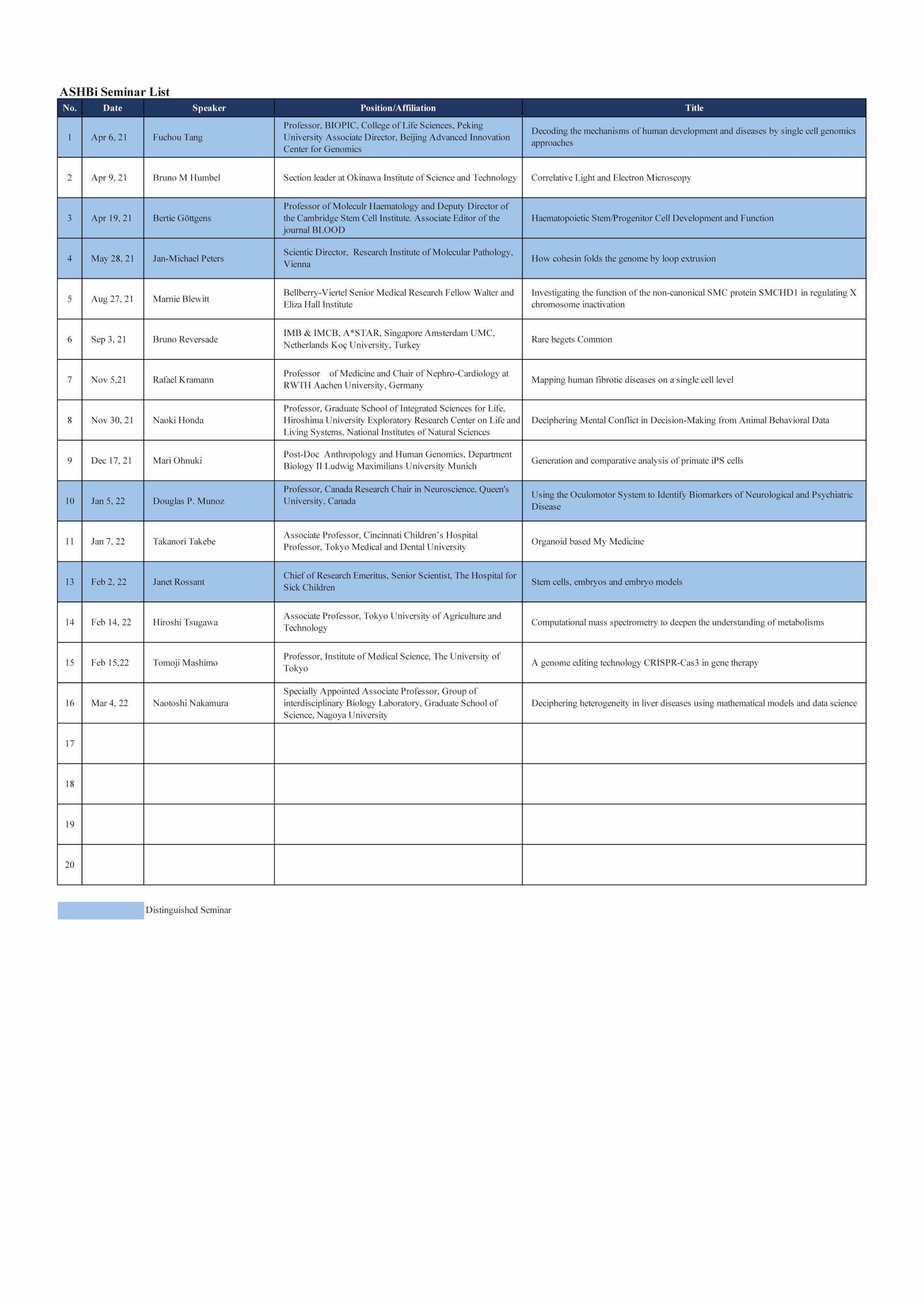 ASHBi Seminar List (Apr2021-Mar2022)
