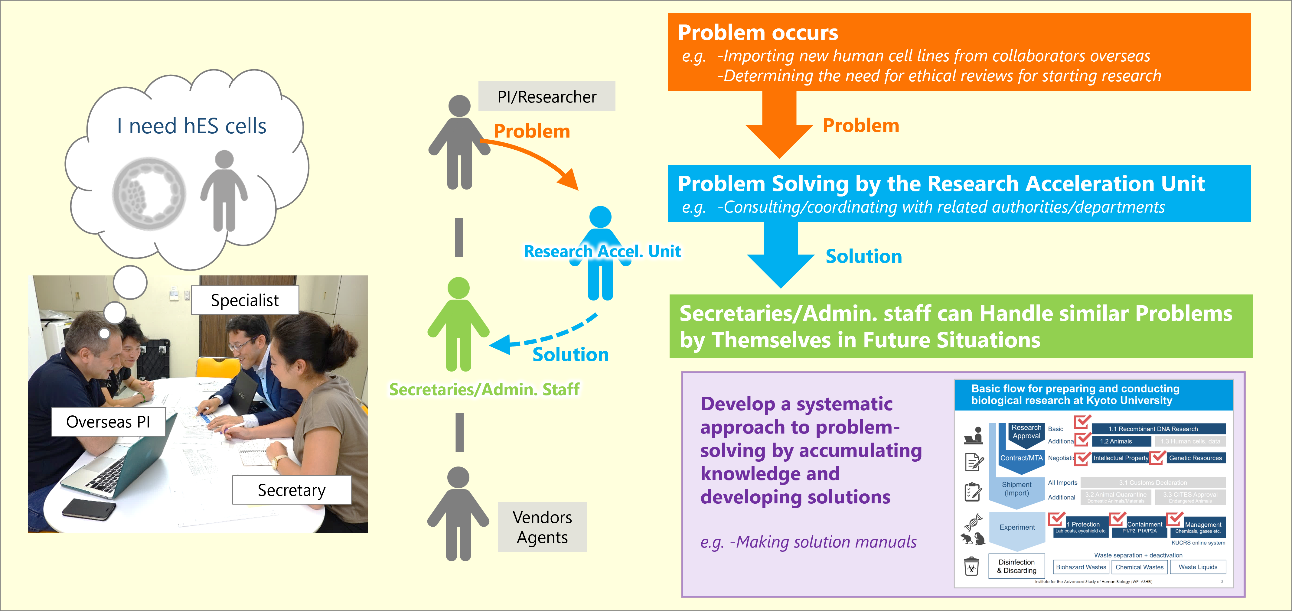 TProblem-solving_research _support
