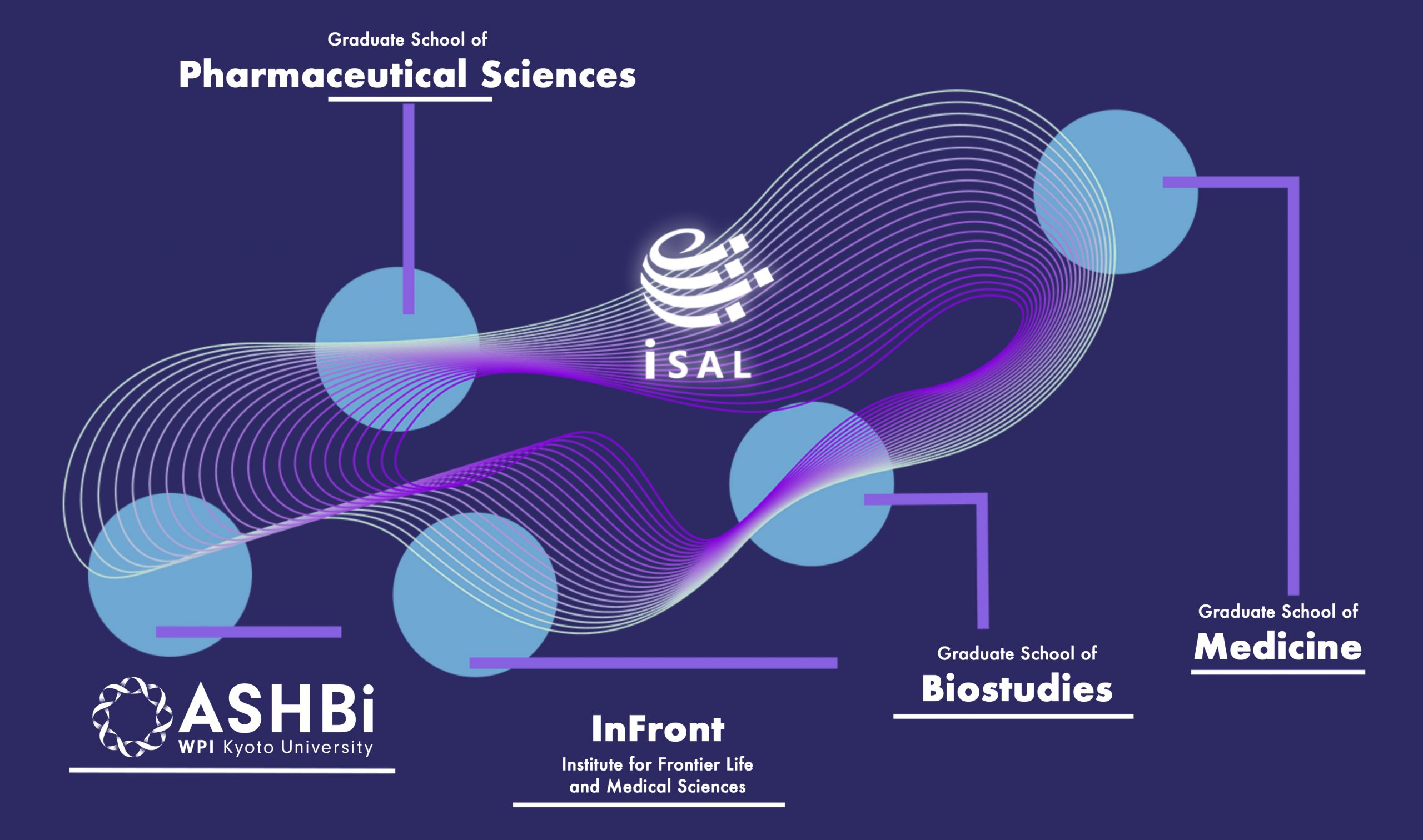 Overview of iSAL