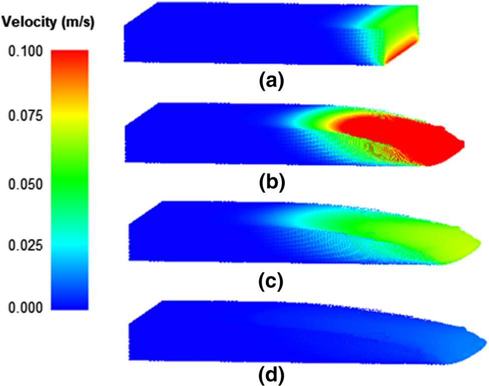 陰的SPH法を用いた高粘性流体シミュレーションの改良